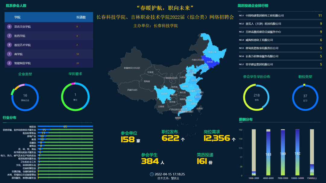 长春科技学院举办“春暖护航，职向未来”网络招聘会